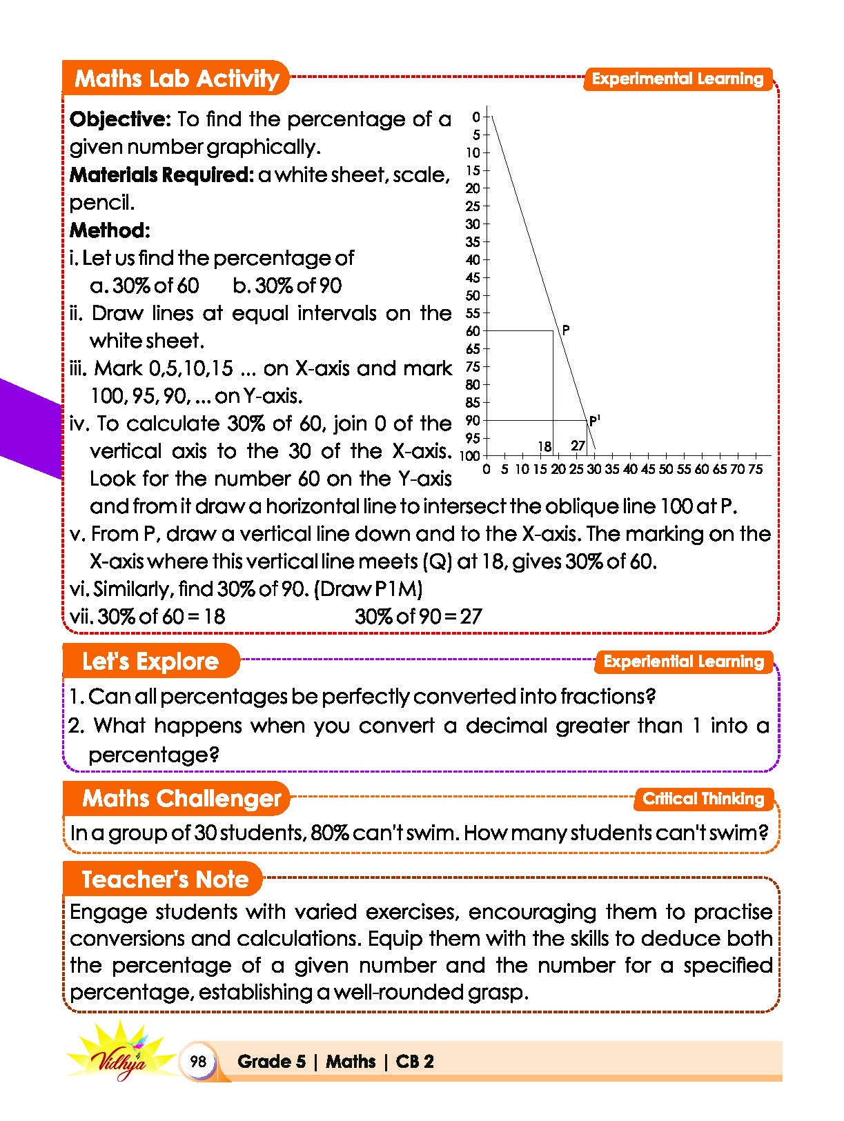 Page 98